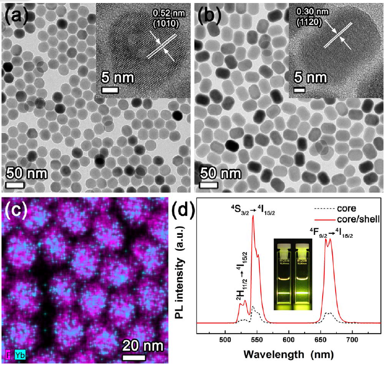2011 2015 122. Core/shell structured upconversion nanophosphor and Cdfree quantum dot